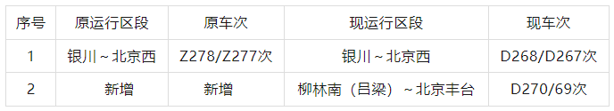 2024石家庄火车站新的列车运行图将新增动车组列车4列 新闻动态 第2张